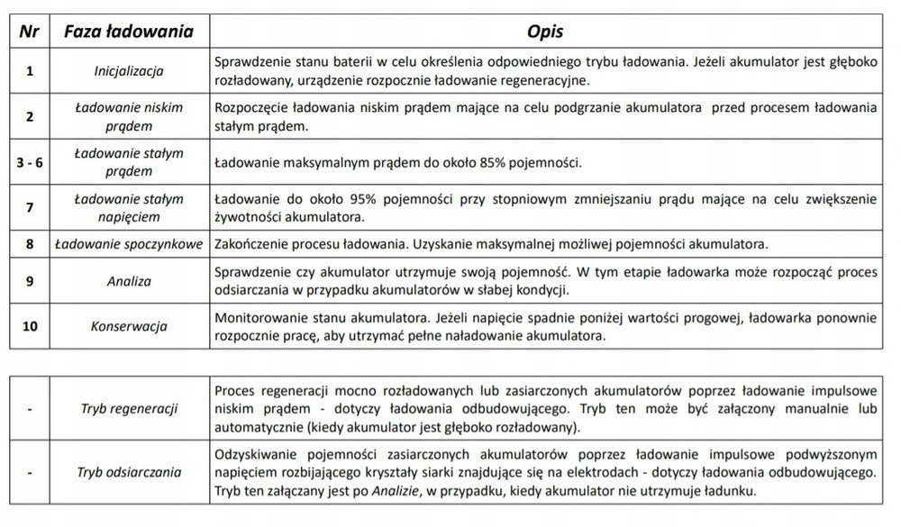 Inteligentna Ładowarka akumulatorowa 12V / 24V MW-SC4B