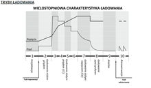 Inteligentní nabíječka akumulátorů 6V/12V automatická MW SC4B